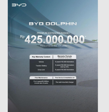 Pricelist Harga BYD Dolpin - Promo BYD Depok