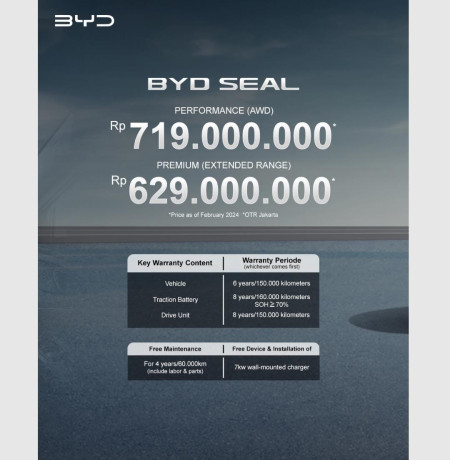 Pricelist Harga BYD Seal - Promo BYD Depok